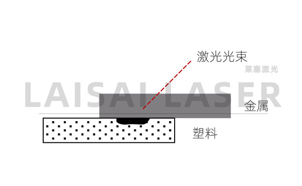 電子束焊接與激光焊接有什么不同？(圖2)