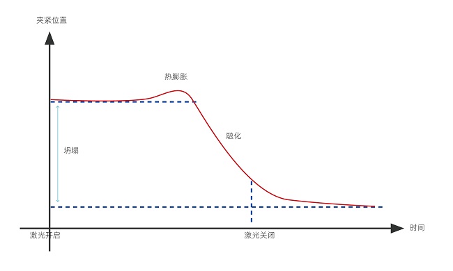 塑料激光焊接的焊接強(qiáng)度怎么樣？(圖1)