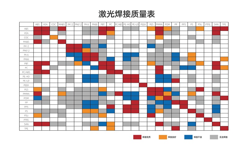塑料激光焊接讓塑料連接更堅(jiān)固、美觀、精確！(圖2)