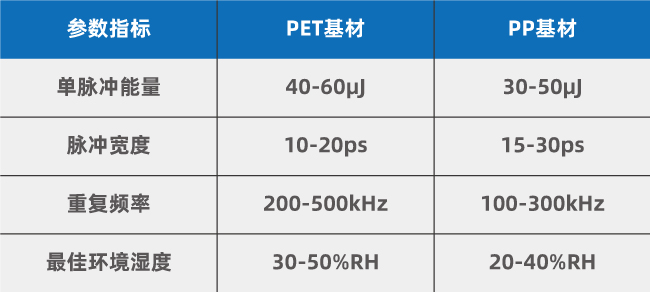 PET與PP基材激光打孔參數(shù)對比 冰袋透氣孔激光打孔技術(shù)應用研究(圖2)